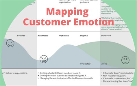 Branding for the Soul: A Journey into the Emotional Landscape of Marketing