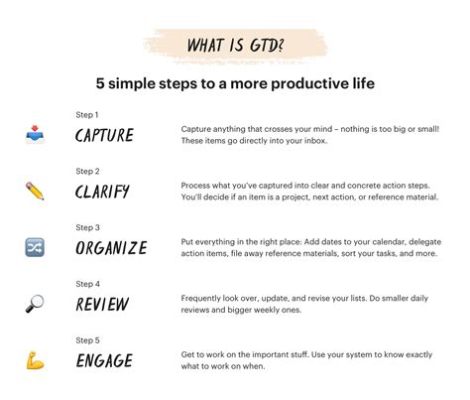  Simply Effective: How to Cut Through the Clutter and Get Things Done - En Klockren Guide Till Att Mästra Tiden Och Få Saker Utförda!